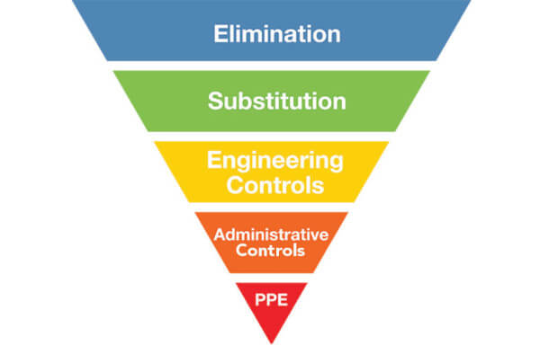 Hierarchy of controls