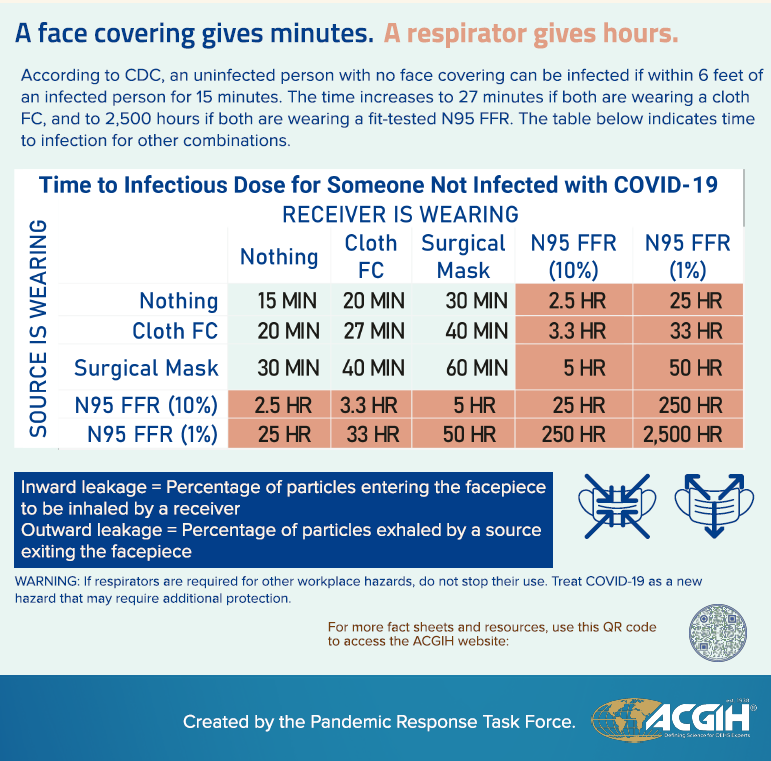 Face Mask Comparison
